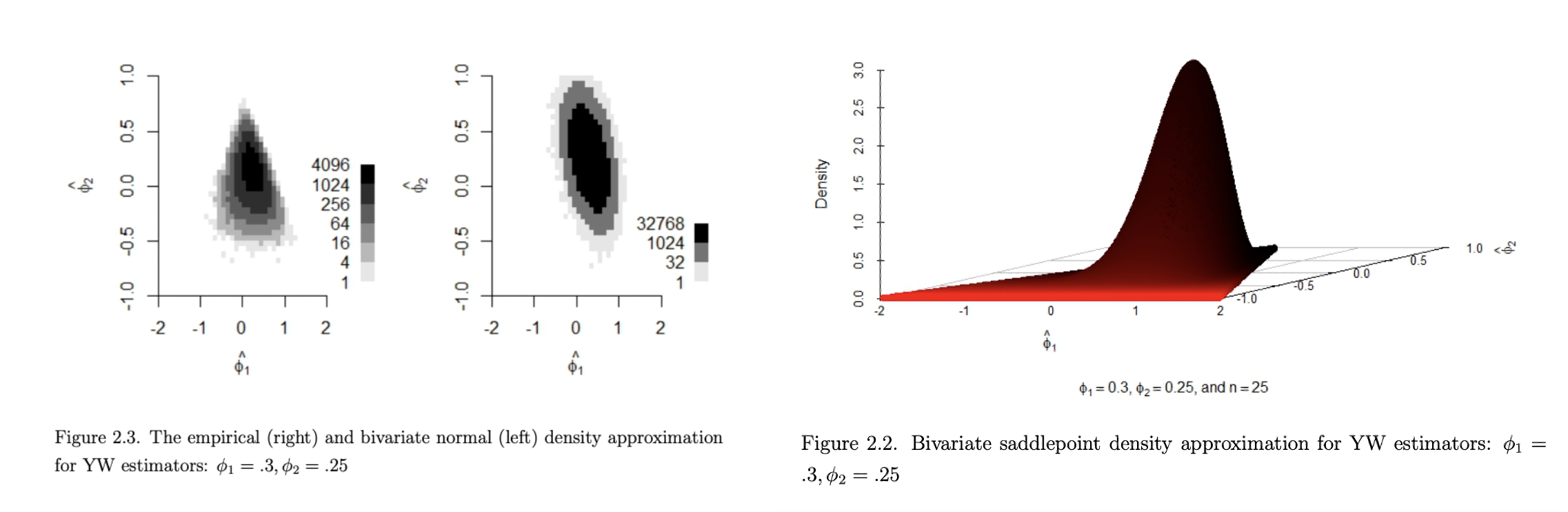 Multivariate Saddlepoint Density Approximation MSAP Multivariate Saddlepoint Density Approximation MSAP